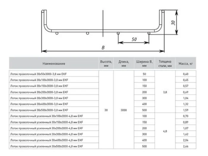 Лоток проволочный 30х50 L3000 3.8мм EKF LP3050-3.8