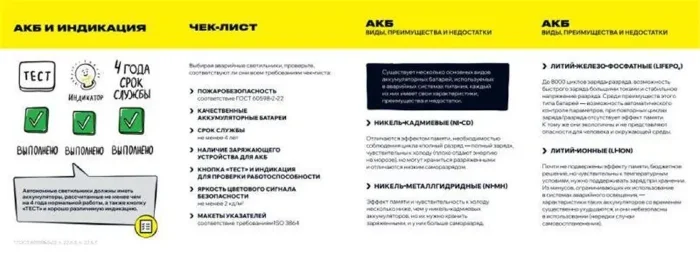 Светильник светодиодный ДПА 5030-3 IP20 3ч аварийный постоянного действия NI-CD IEK LDPA0-5030-3H-K01