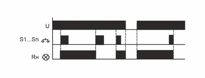 Реле импульсное BIS-411 (230В 16А 1Р монтаж на DIN-рейке 35мм) F&F EA01.005.001