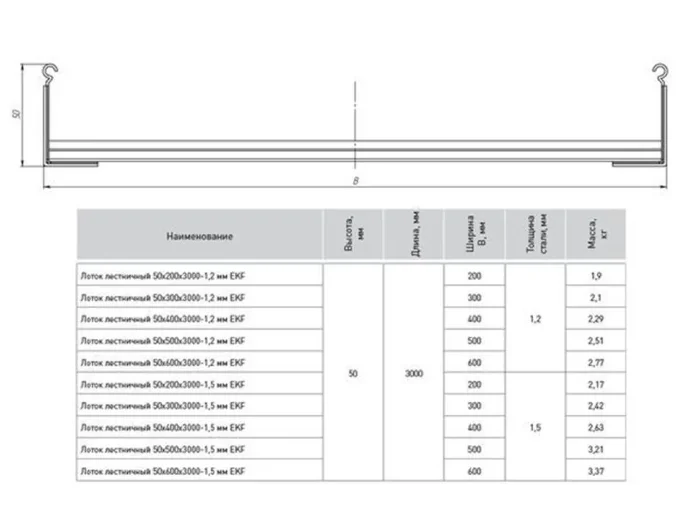 Лоток лестничный 50х300 L3000 1.2мм EKF LT50300-1.2