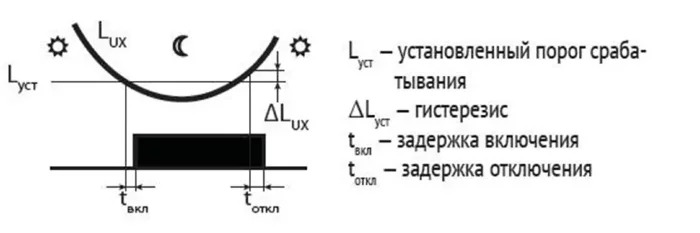 Фотореле AZ-B (выносной герметичный фотодатчик IP65 монтаж на DIN-рейке 2 модуля 230В 16А 1НО IP20)(аналог ФР-7Е) F&F EA01.001.009