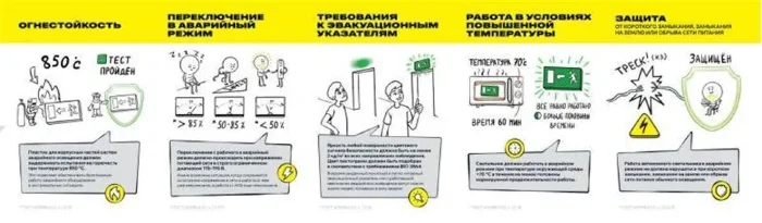 Светильник светодиодный ДПА 5040-3 IP54 3ч аварийный постоянного действия NI-CD IEK LDPA0-5040-3H-K01