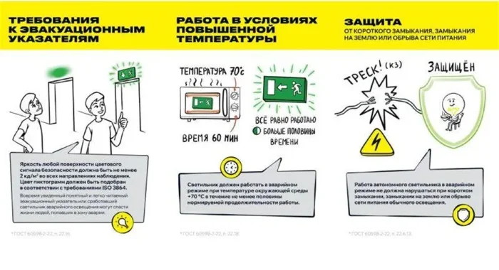 Светильник светодиодный ССА 1003 "ВЫХОД-EXIT" стрелка/фигура 3Вт аварийный двусторонний IEK LSSA0-1003-003-K03