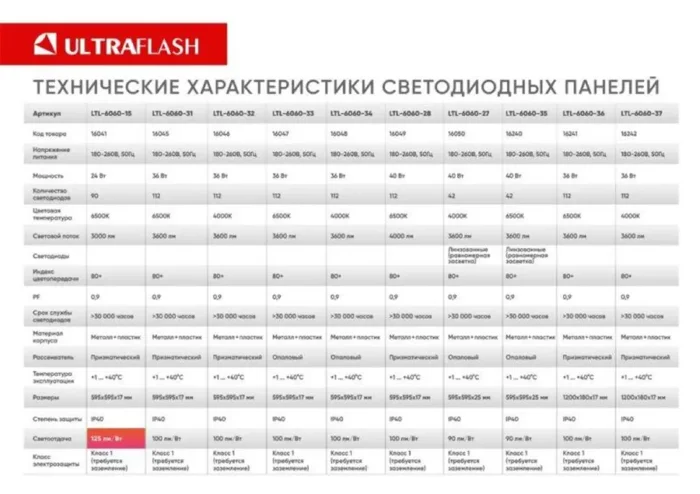 Светильник светодиодный LTL-6060-34 36Вт 4000К 3600лм 595х595х17 ЕМС опал универс. панель Ultraflash 16048