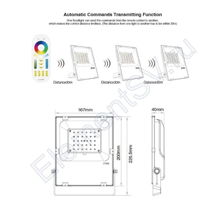 Прожектор Mi-Light FUTT03 V201 (220V, 30W, RGB+CCT, IP65)