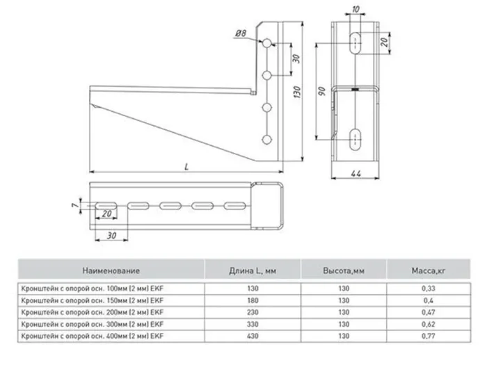 Кронштейн с опорой осн.150 2мм сталь EKF kop150