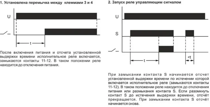 Реле времени RV-01 230В 16А задержка включ. 1..1200с 1перекл. IP20 монтаж на DIN-рейке F&F EA02.001.007