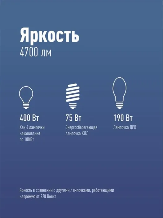 Лампа светодиодная высокомощная HWLED 50Вт 220В E27 6500К Космос LksmHWLED50WE2765