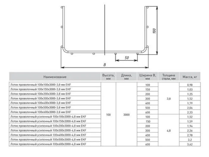 Лоток проволочный 100х200 L3000 3.8мм EKF LP100200-3.8