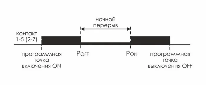 Реле времени астрономическое PCZ-527 2х16А 24-264В AC/DC 2 переключ. контакта IP20 2 канала монтаж на DIN-рейке F&amp;F EA02.002.006