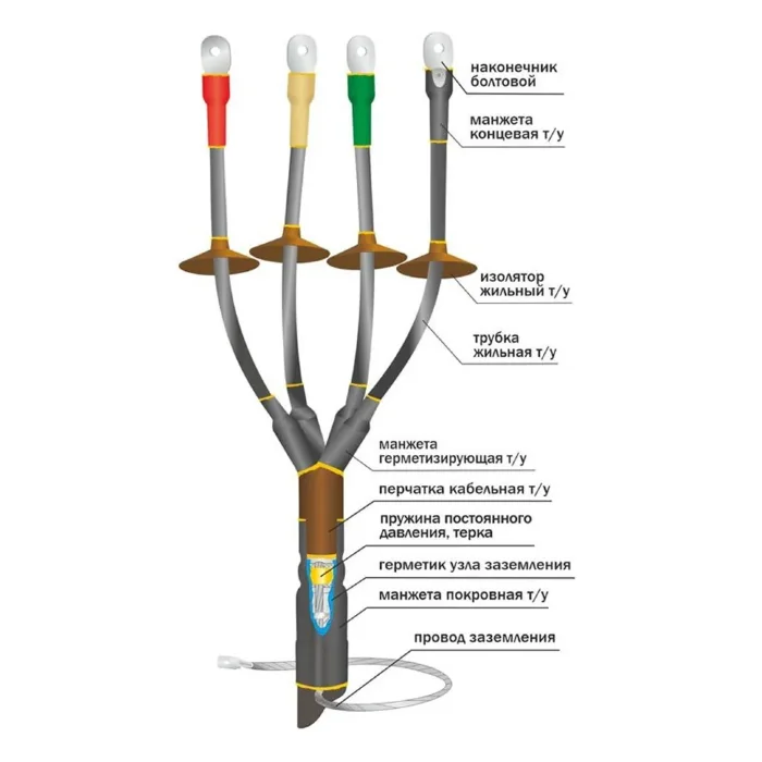 Муфта кабельная концевая наружн. установки 1кВ КНТпН 4х(150-240мм) с болт. наконечн. Нева-Транс Комплект 22020098