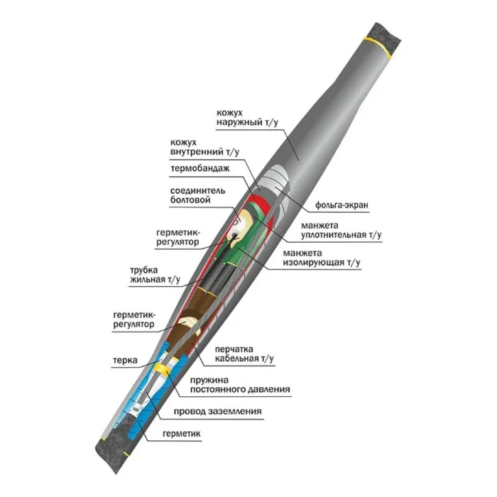 Муфта кабельная соединительная 10кВ СТп(тк) 3х(150-240мм) с болтовыми соединителями Нева-Транс Комплект 22010032