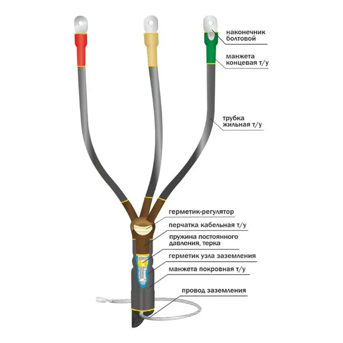 Муфта кабельная концевая внутр. установки 10кВ КВТпН 3х(35-50мм) с болт. наконечн. Нева-Транс Комплект 22020054