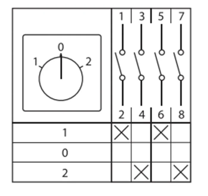 Переключатель кулачковый ПК-1-22 2П 10А "1-0-2" EKF pk-1-22-10