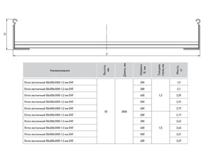 Лоток лестничный 50х400 L3000 1.2мм EKF LT50400-1.2