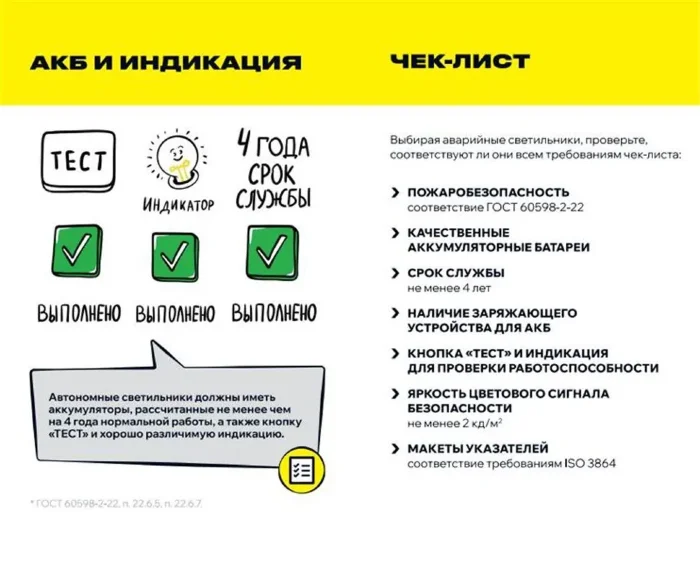 Светильник светодиодный ДПА 5042-1 IP65 1ч аварийный аккум. универс. подкл. IEK LDPA0-5042-1-65-K01