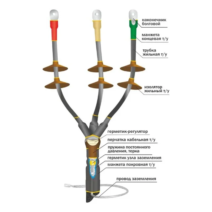 Муфта кабельная концевая наружн. установки 10кВ КНТпН 3х(70-120мм) с болт. наконечн. Нева-Транс Комплект 22020121