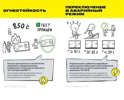 Светильник светодиодный ССА 2101 &quot;ВЫХОД-EXIT&quot; 3Вт IP20 3ч аварийный IEK LSSA0-2101-3-20-K03