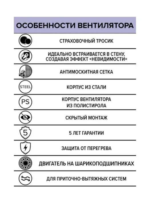 Вентилятор осевой встраив. SYMPHONY D125 сетка двигатель BB ERA SYMPHONY 5S BB