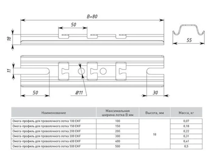 Профиль Омега для проволочного лотка осн.200 1.5мм сталь EKF ompp200